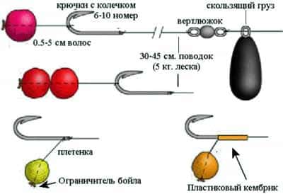 Бегущая оснастка с пропускным кольцом