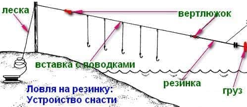 Ловля на резинку