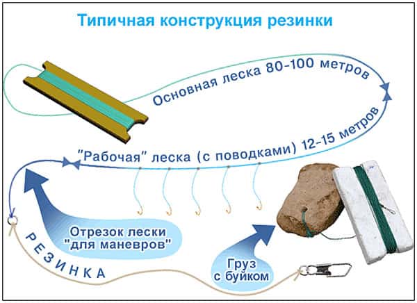 Рыболовная резинка