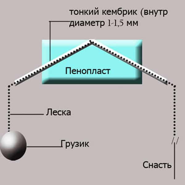 Ловля леща маховой удочкой