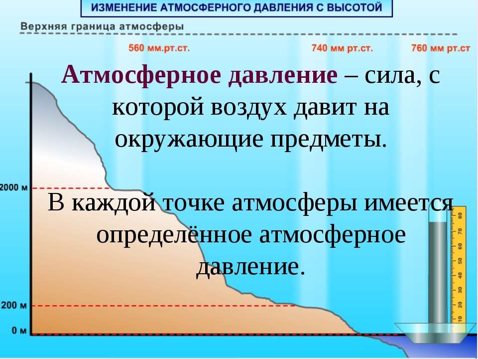 Давление и клев щуки: влияние атмосферного давления на рыбалку