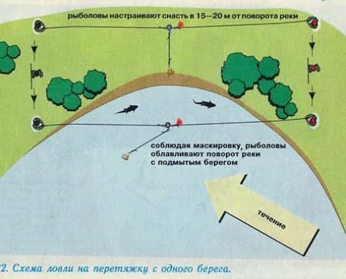 Ловим жереха на перетяжку