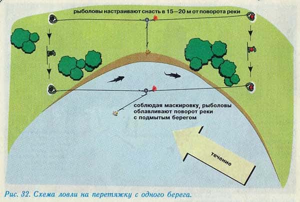 Ловим жереха на перетяжку