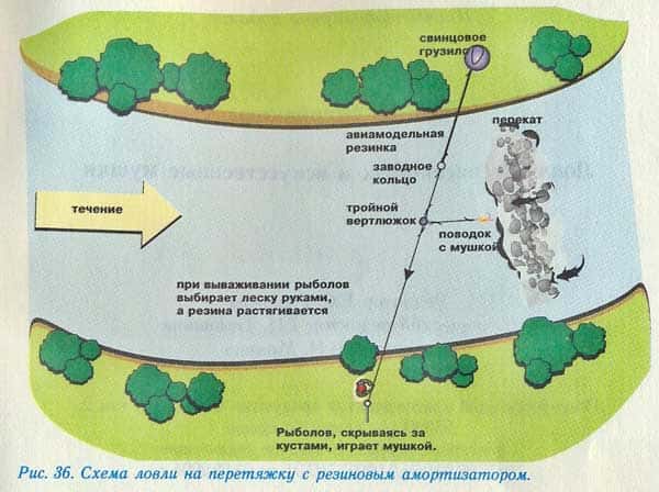 Ловим жереха на перетяжку