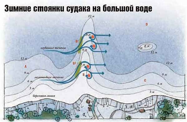 Ловля судака по первому льду