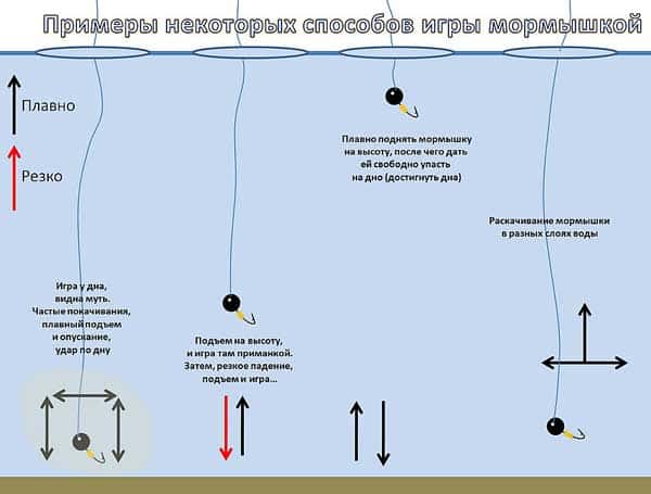 Ловля на мормышку