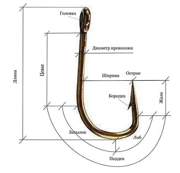 Рыболовный крючок