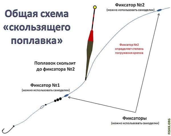 Сколько грузила нужно для поплавка весом 2 грамма?