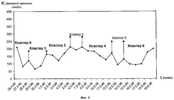 Погода для ловли судака