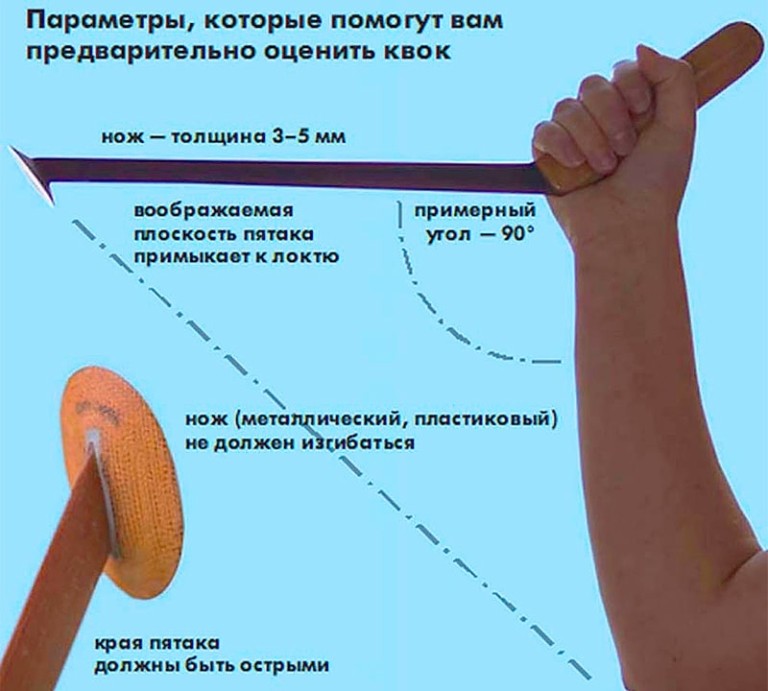 Ловля сама на квок: ловим с берега, лодки, делаем квок своими руками