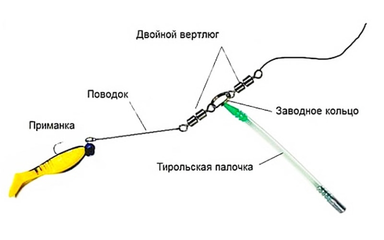 Ловля Окуня на Отводной Поводок | Лучшие Оснастки