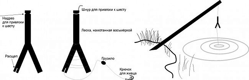 Ловля щуки на кружки