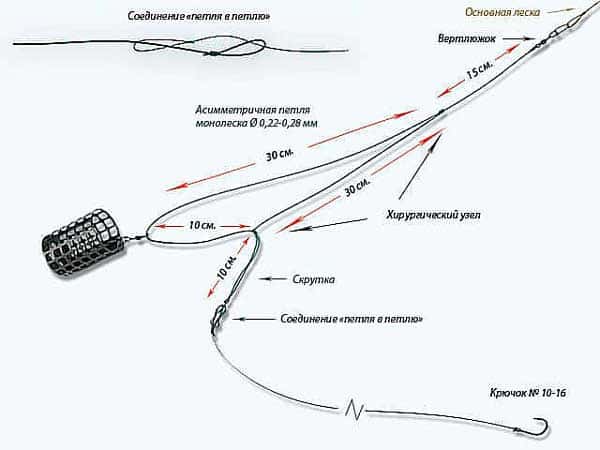 Асимметричная петля