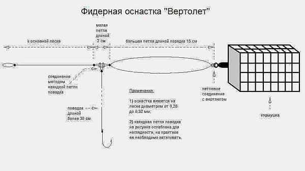 Оснастка вертолет