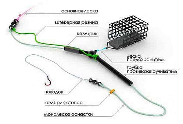 Оснастка с трубочкой противозакручивателем