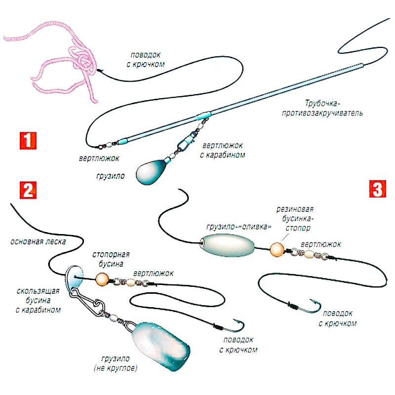 Какие снасти нужны для ловли. Монтаж донной снасти на налима. Монтаж донной снасти для ловли налима. Донная оснастка для ловли налима. Оснастка на налима осенью на фидер.
