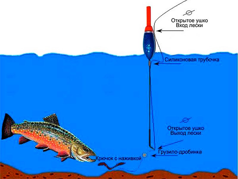 Ловля форели на поплавок