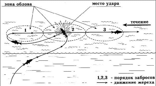 Схема заброса приманки