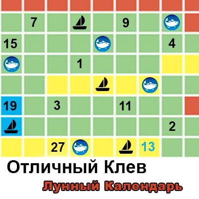Календарь Рыболова на 2024 Год | График Активности Рыбы