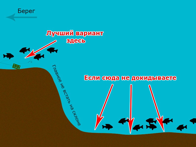 Места лова рыбы